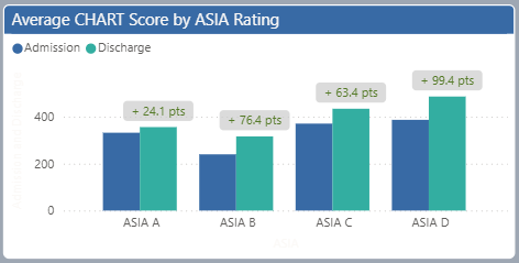 Rehab Without Walls 2024 CHART ratings